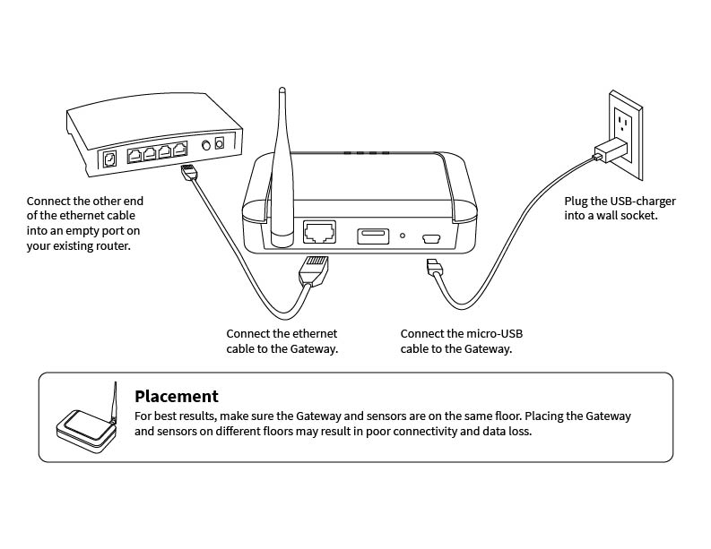 sensor-insert-instructions_NEW_EthernetGateway.jpg